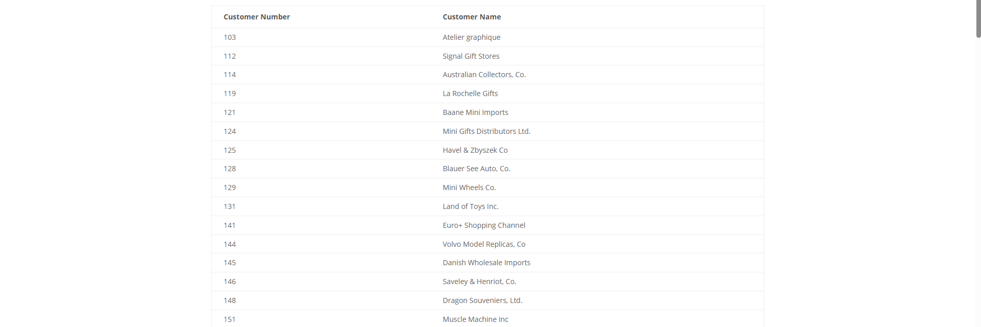 Code Manager - PHP Shortcode